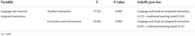 A study on the effects of language and visual art integrated teaching on language learning performance and satisfaction of ethnic minority students in China